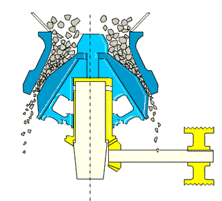working principle of cone rock crusher